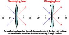 A diagram of a lens

Description automatically generated
