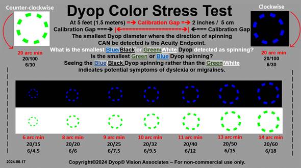 A comparison of a vision diagram

AI-generated content may be incorrect.
