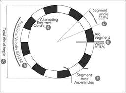 A diagram of a circular object

Description automatically generated
