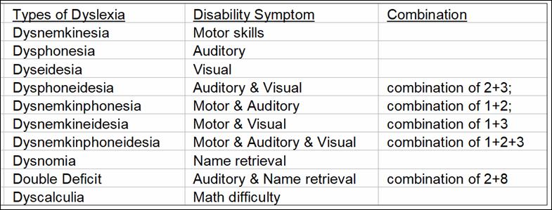 A table with a list of symptoms

Description automatically generated