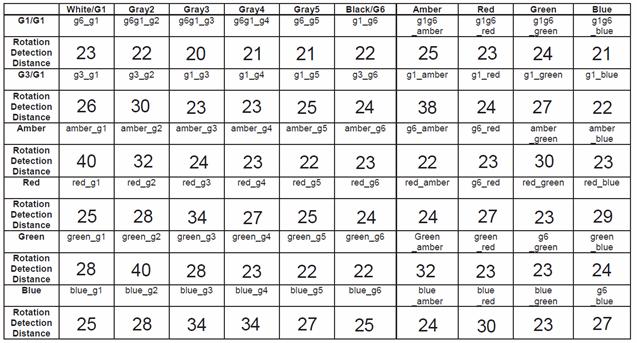 A table with numbers and letters

Description automatically generated