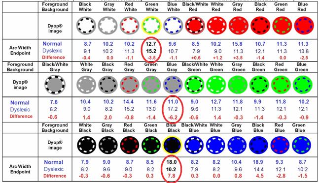 A table with different colored chips

Description automatically generated